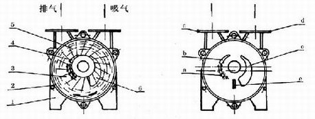 SK水環(huán)真空泵工作原理圖示